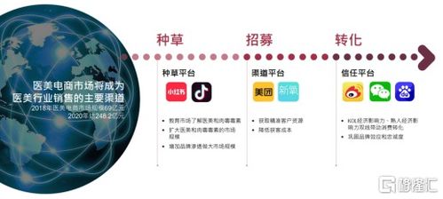 拐點(diǎn)之年 四環(huán)醫(yī)藥（0460.HK）醫(yī)美業(yè)務(wù)打開發(fā)展新篇章