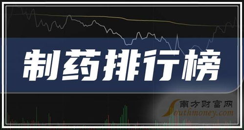2025年9月26日 全球制藥公司市值排行榜與醫(yī)藥代理行業(yè)的演變