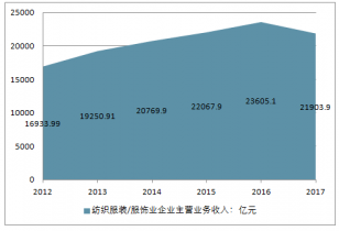 2020-2026年中國(guó)服裝服飾零售市場(chǎng)深度分析與發(fā)展前景